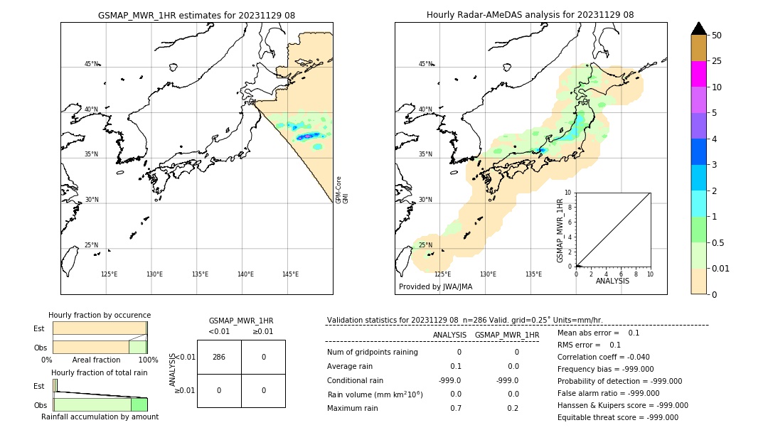 GSMaP MWR validation image. 2023/11/29 08