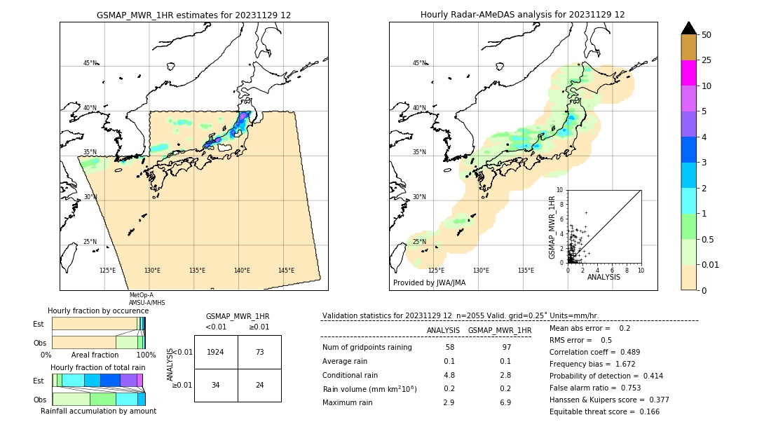 GSMaP MWR validation image. 2023/11/29 12