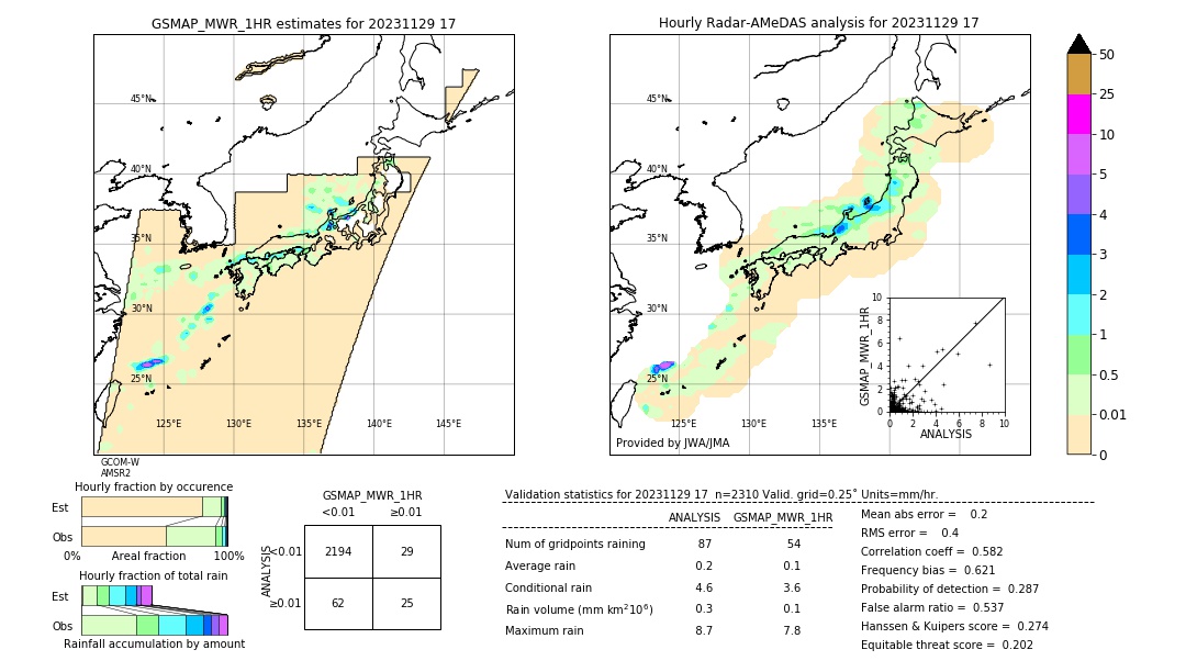 GSMaP MWR validation image. 2023/11/29 17