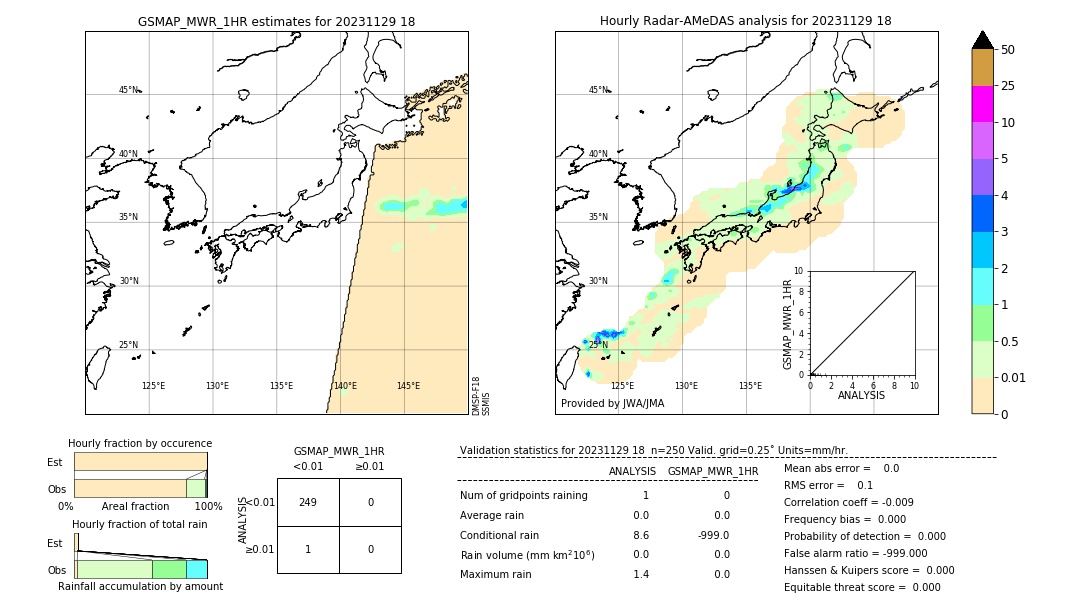 GSMaP MWR validation image. 2023/11/29 18