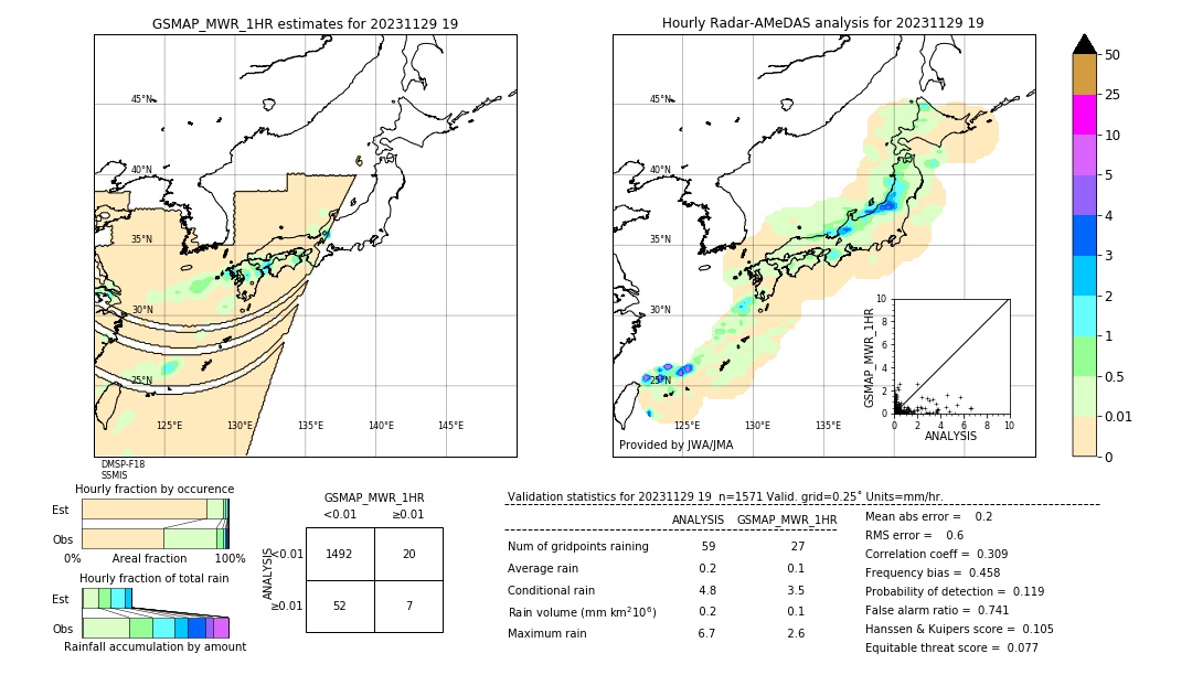 GSMaP MWR validation image. 2023/11/29 19