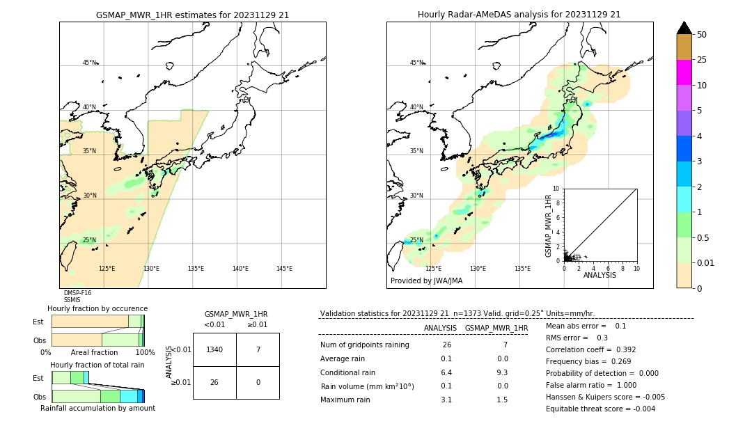 GSMaP MWR validation image. 2023/11/29 21