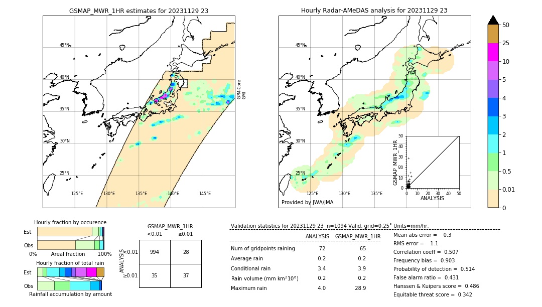 GSMaP MWR validation image. 2023/11/29 23