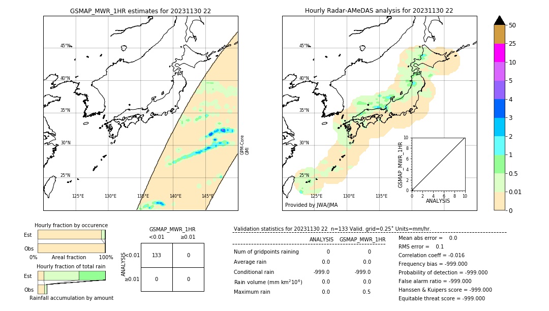 GSMaP MWR validation image. 2023/11/30 22