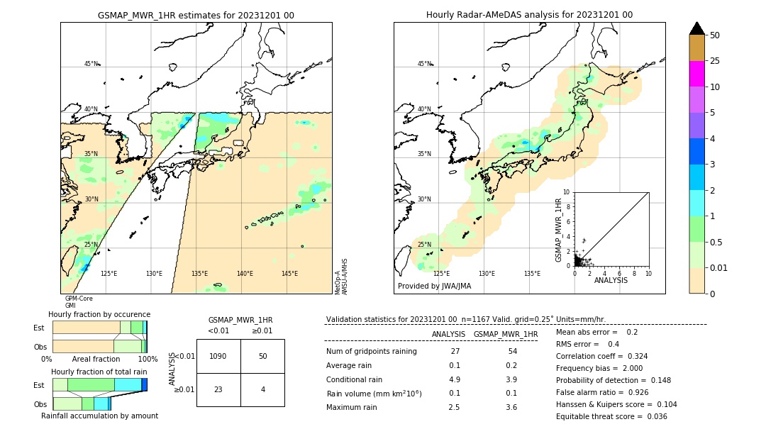 GSMaP MWR validation image. 2023/12/01 00