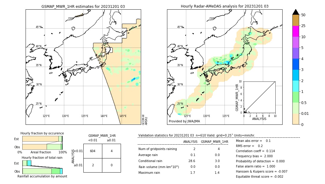 GSMaP MWR validation image. 2023/12/01 03