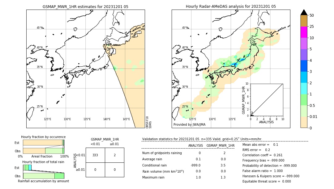 GSMaP MWR validation image. 2023/12/01 05