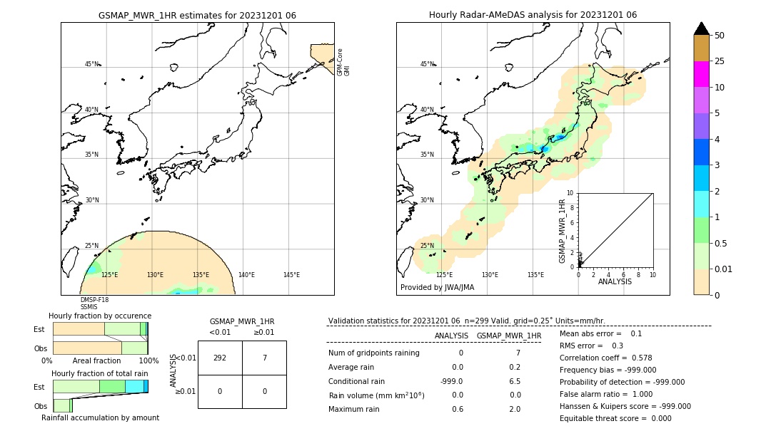 GSMaP MWR validation image. 2023/12/01 06