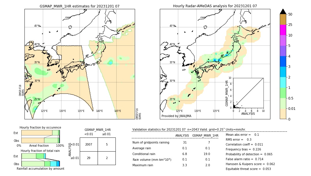 GSMaP MWR validation image. 2023/12/01 07