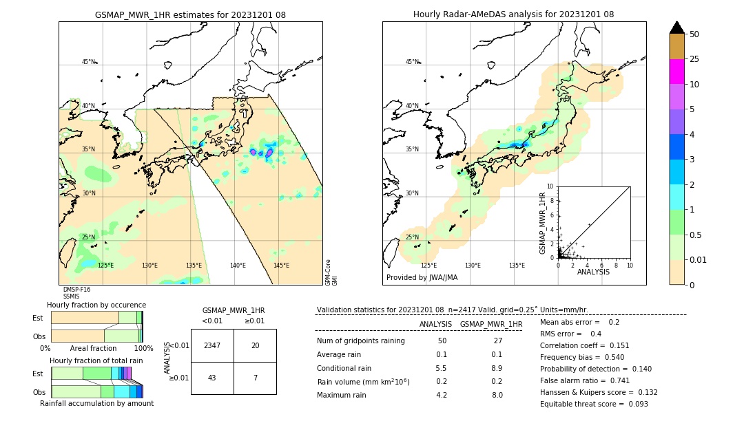 GSMaP MWR validation image. 2023/12/01 08