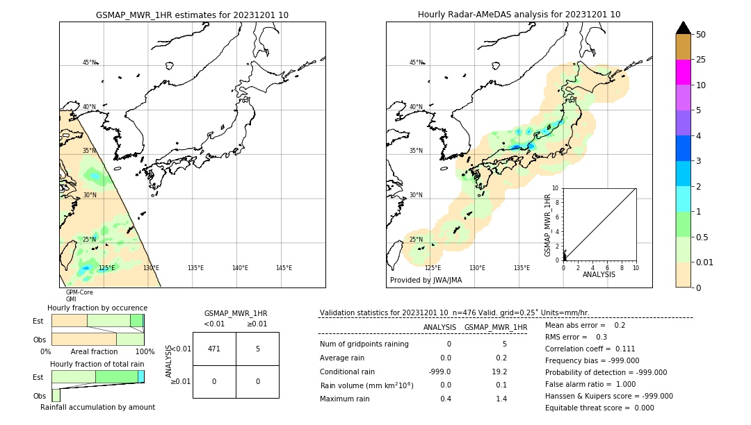 GSMaP MWR validation image. 2023/12/01 10