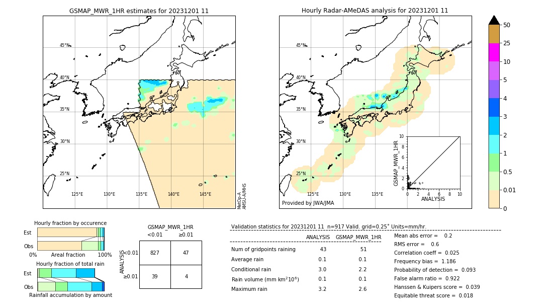 GSMaP MWR validation image. 2023/12/01 11