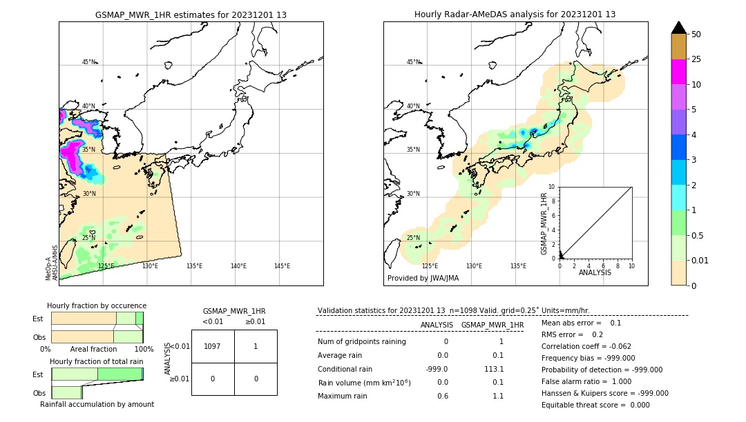 GSMaP MWR validation image. 2023/12/01 13