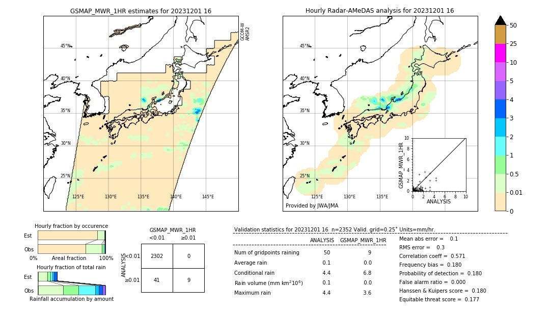 GSMaP MWR validation image. 2023/12/01 16