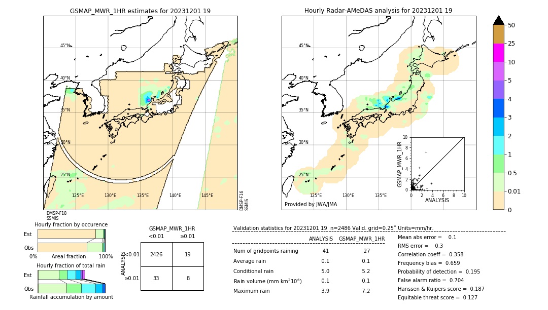 GSMaP MWR validation image. 2023/12/01 19