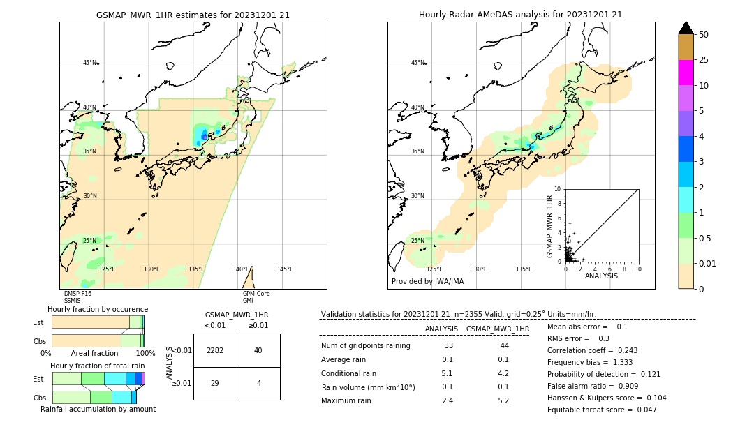 GSMaP MWR validation image. 2023/12/01 21