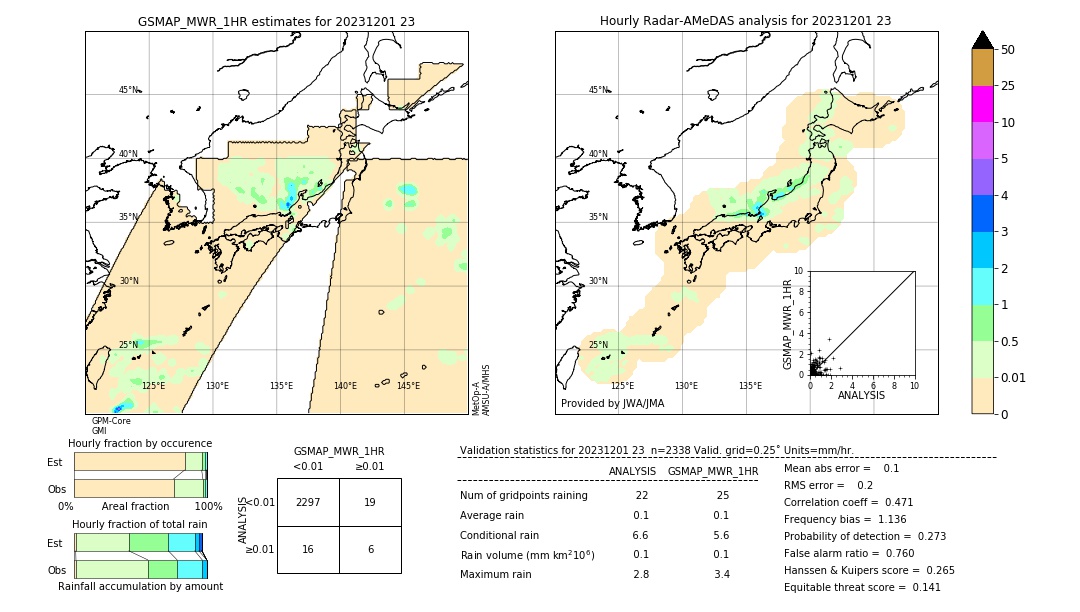 GSMaP MWR validation image. 2023/12/01 23