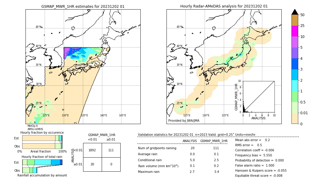 GSMaP MWR validation image. 2023/12/02 01