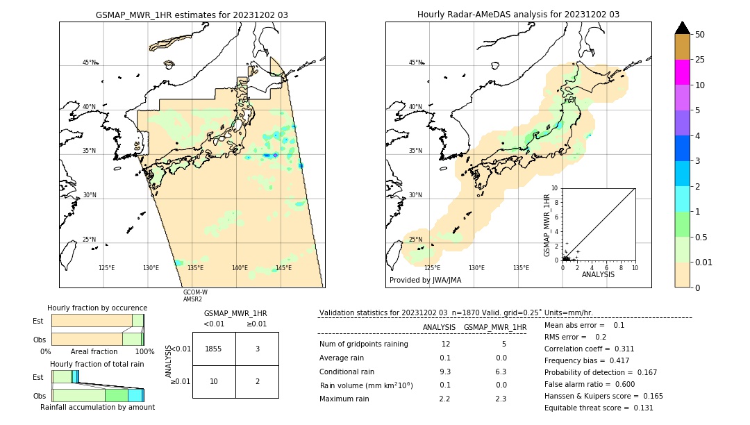 GSMaP MWR validation image. 2023/12/02 03