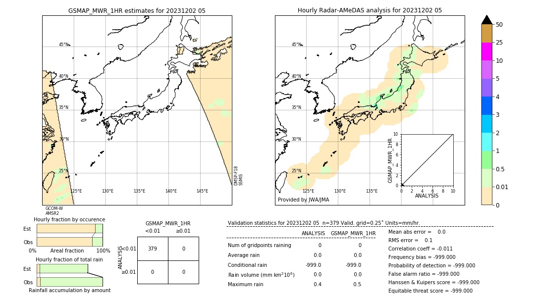 GSMaP MWR validation image. 2023/12/02 05