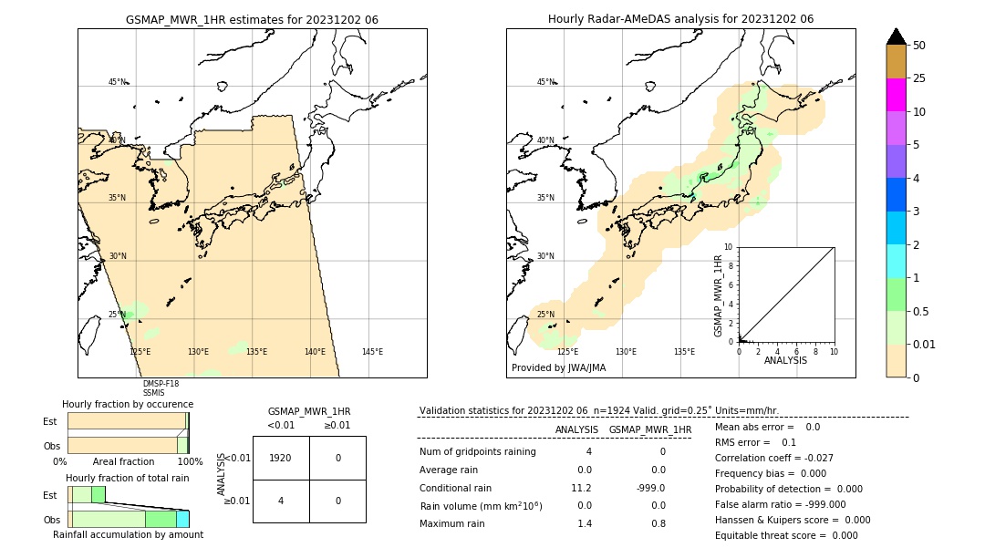 GSMaP MWR validation image. 2023/12/02 06