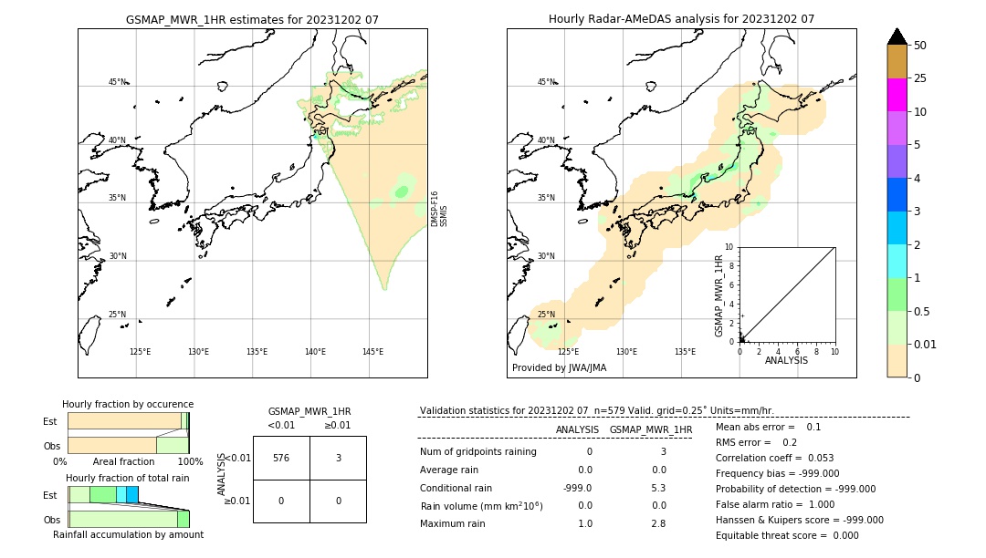 GSMaP MWR validation image. 2023/12/02 07