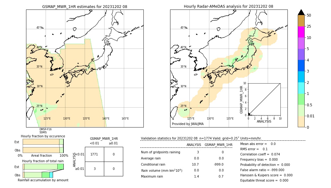 GSMaP MWR validation image. 2023/12/02 08