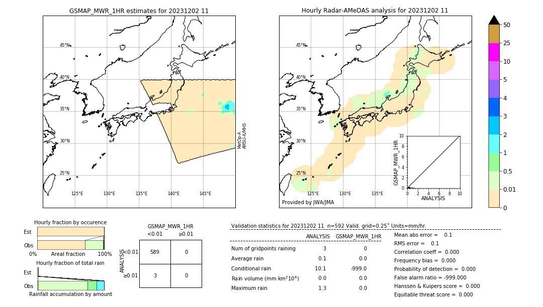 GSMaP MWR validation image. 2023/12/02 11