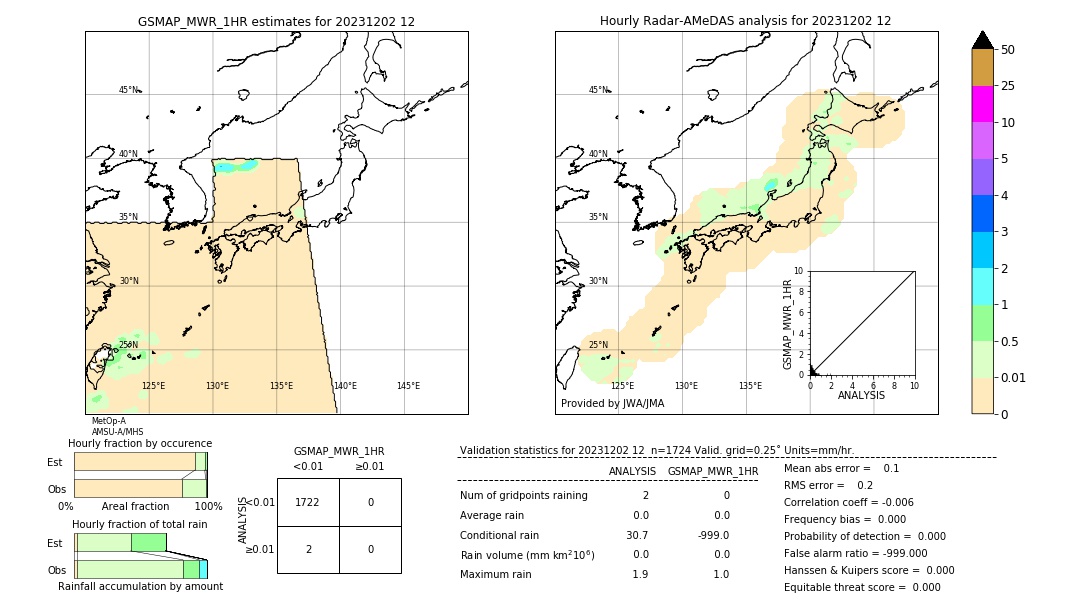 GSMaP MWR validation image. 2023/12/02 12