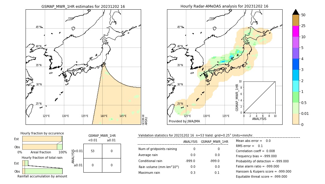 GSMaP MWR validation image. 2023/12/02 16