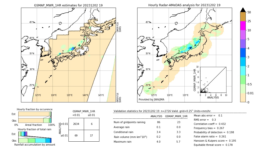 GSMaP MWR validation image. 2023/12/02 19