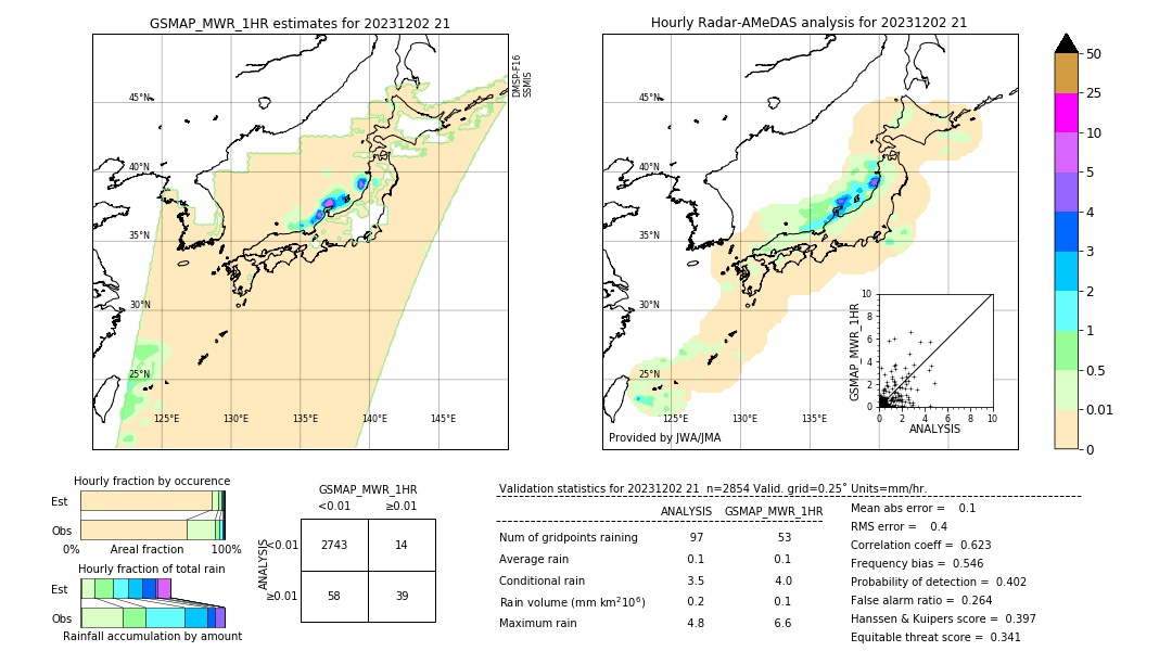 GSMaP MWR validation image. 2023/12/02 21