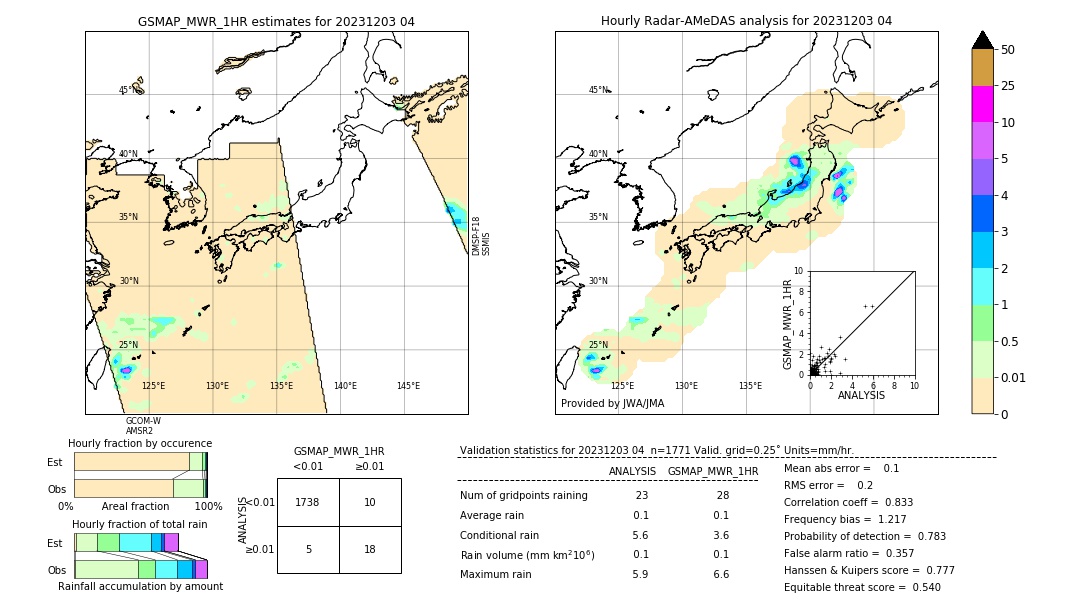 GSMaP MWR validation image. 2023/12/03 04