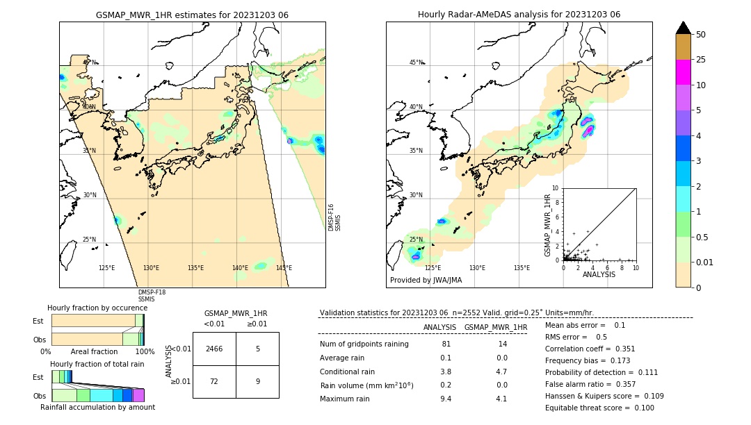 GSMaP MWR validation image. 2023/12/03 06