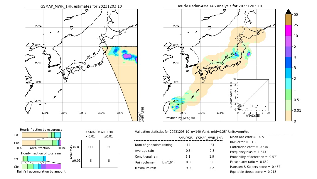 GSMaP MWR validation image. 2023/12/03 10