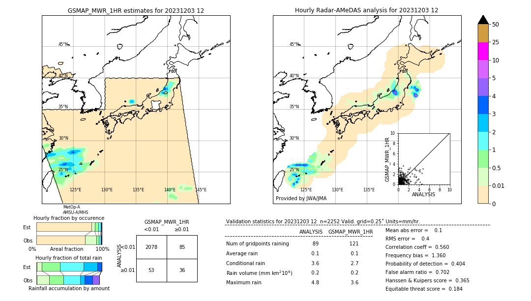 GSMaP MWR validation image. 2023/12/03 12