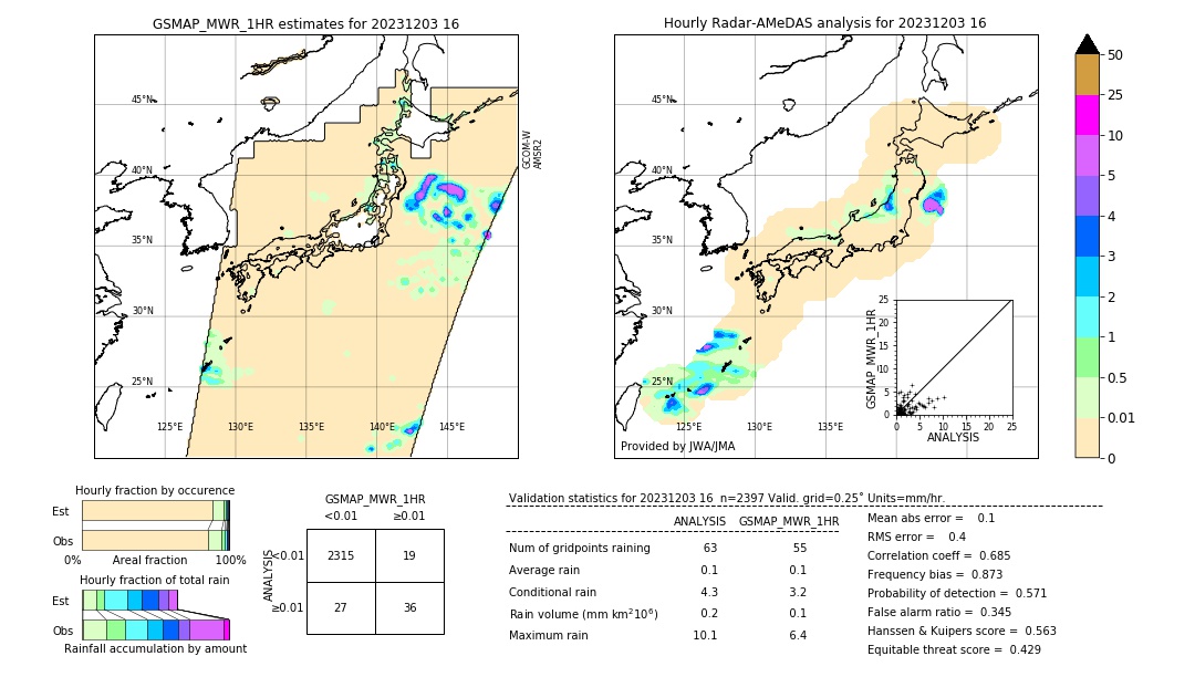 GSMaP MWR validation image. 2023/12/03 16