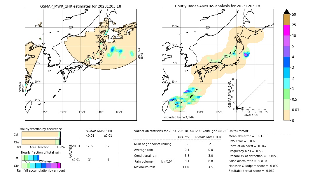 GSMaP MWR validation image. 2023/12/03 18