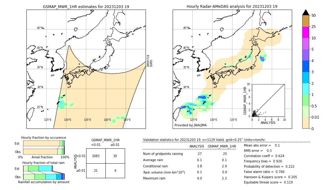 GSMaP MWR validation image. 2023/12/03 19