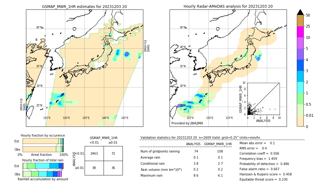 GSMaP MWR validation image. 2023/12/03 20