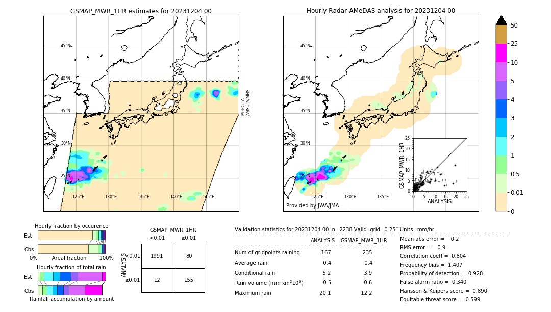 GSMaP MWR validation image. 2023/12/04 00