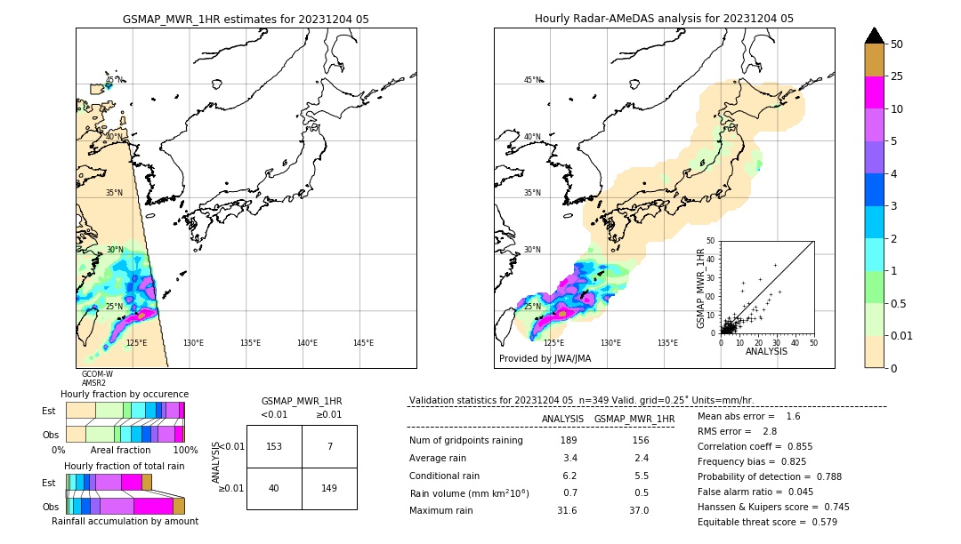 GSMaP MWR validation image. 2023/12/04 05