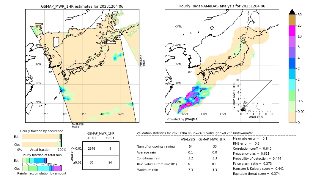 GSMaP MWR validation image. 2023/12/04 06