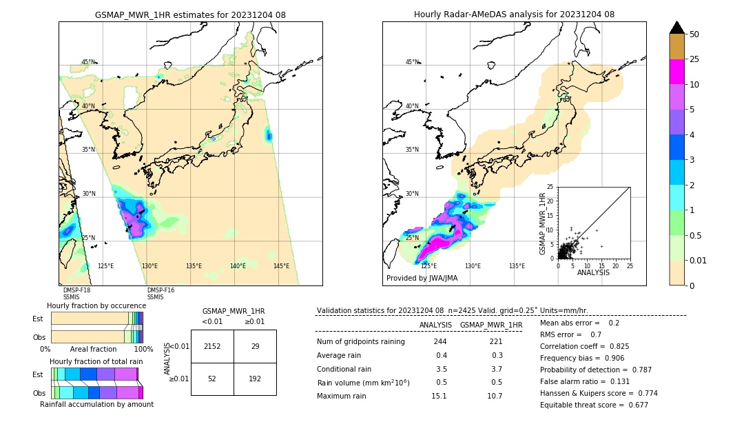 GSMaP MWR validation image. 2023/12/04 08