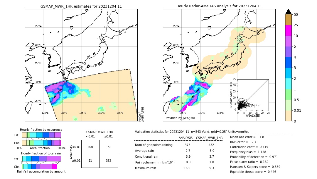 GSMaP MWR validation image. 2023/12/04 11