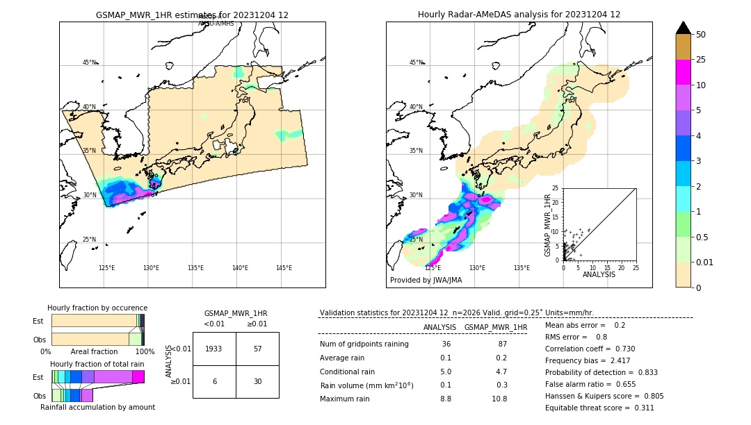 GSMaP MWR validation image. 2023/12/04 12