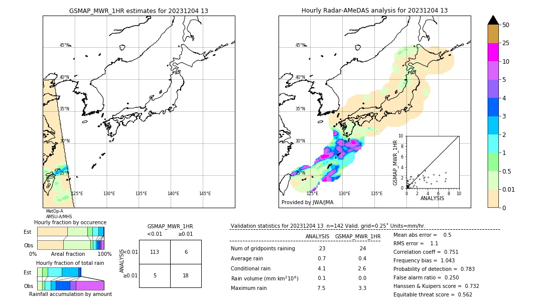 GSMaP MWR validation image. 2023/12/04 13