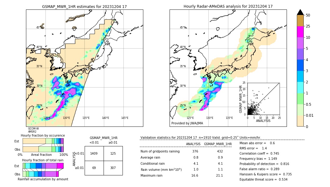 GSMaP MWR validation image. 2023/12/04 17