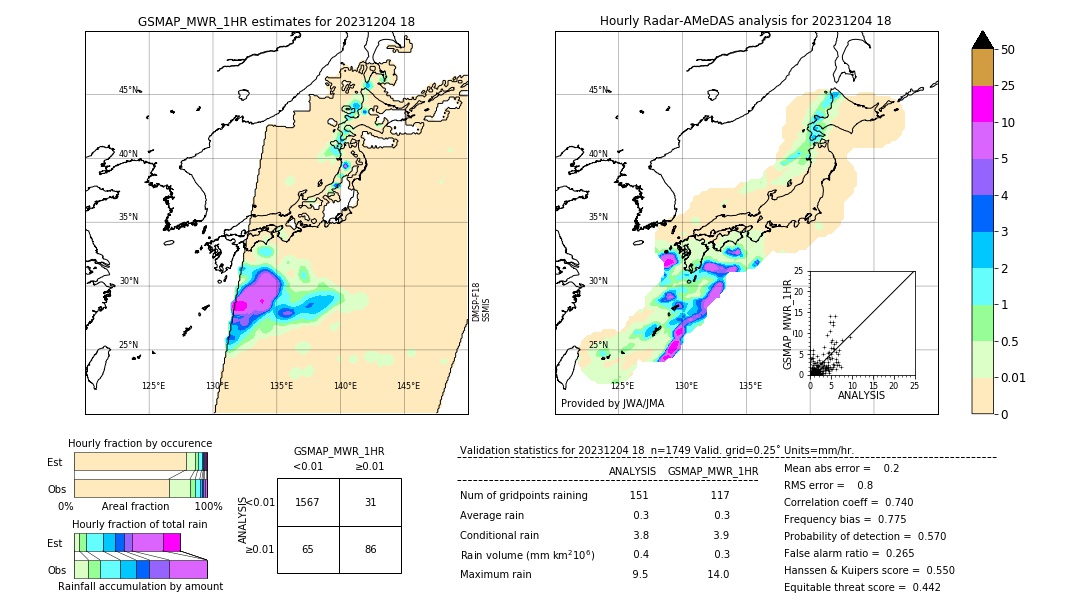 GSMaP MWR validation image. 2023/12/04 18