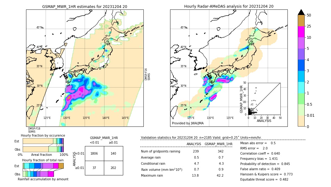 GSMaP MWR validation image. 2023/12/04 20